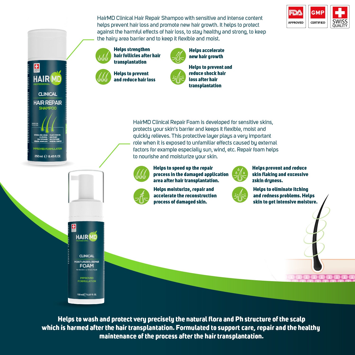 HairMD Clinical Repair Set (Shampoo 250 ml + Foam 150 ml)